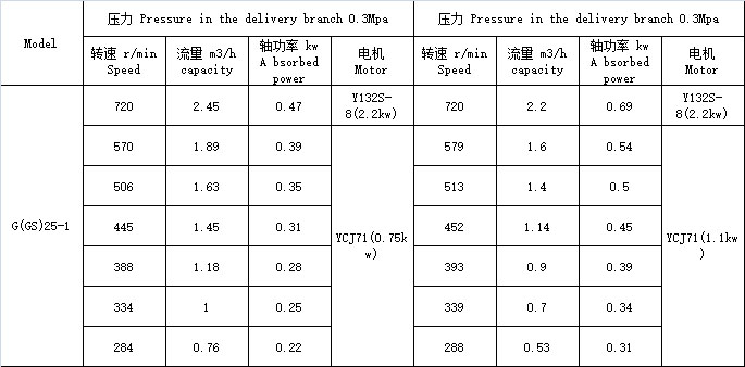 G25-1參數.jpg