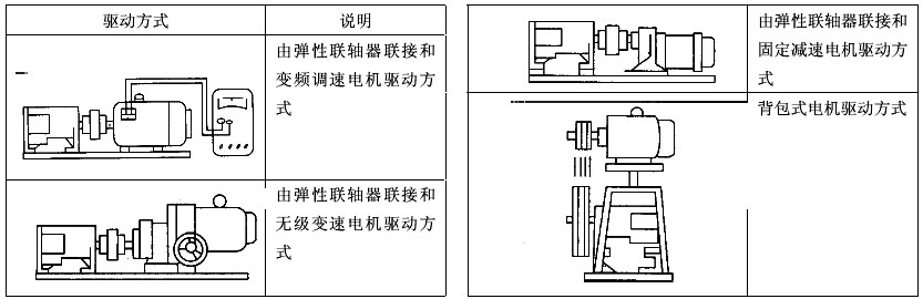 驅動方式.jpg