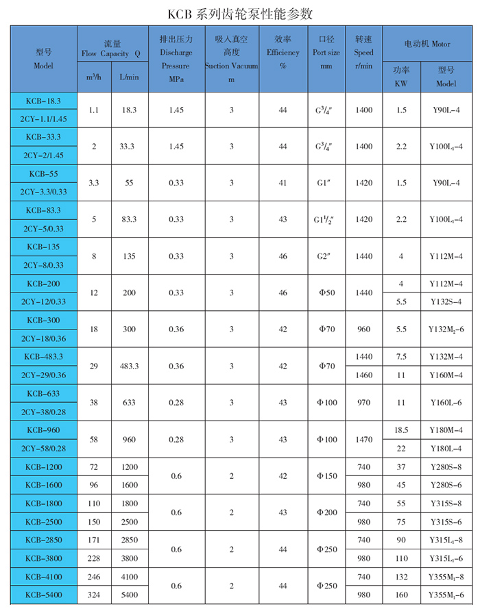 KCB性能表.jpg