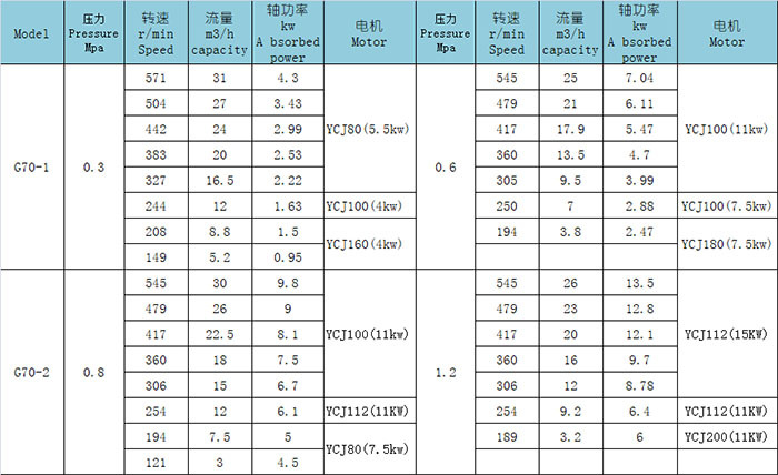 G70-1V-W110單螺杆(gǎn)泵污水泥漿泵(bèng)抓好(hǎo)每(měi)一到工序(xù)，做好每一件産品示(shì)例圖4