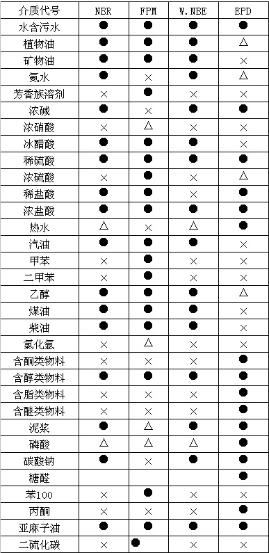 G70-1V-W110單螺杆(gǎn)泵污水泥漿泵抓好每一到工序，做好每一件産品示例(lì)圖14