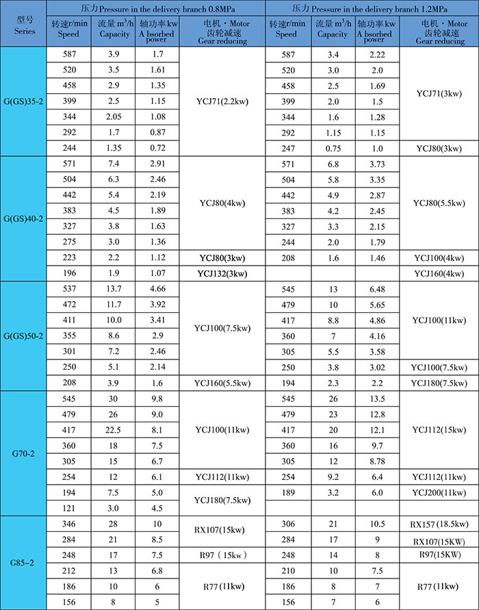 銷售立式單螺杆(gǎn)泵屬轉子式(shì)容積泵-遠東泵業示例圖(tú)7