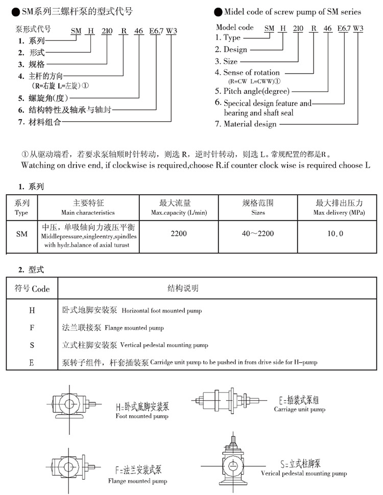 SMH40R46U12.1W28三(sān)螺杆泵用作輸送(sòng)機械油(yóu)泵用于多(duō)家公司示例圖5