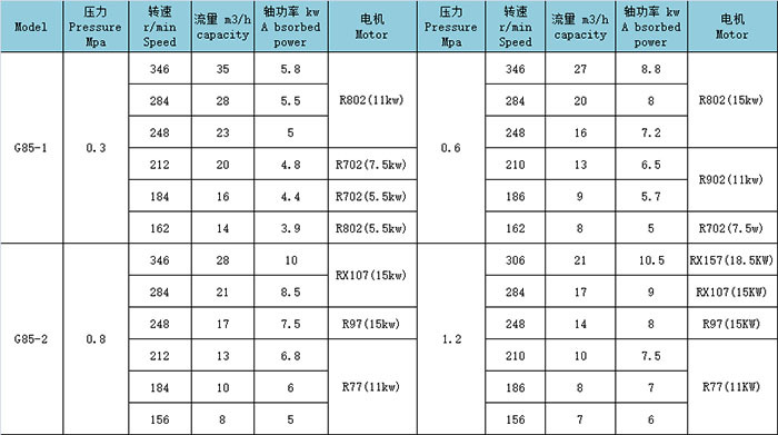 G85-1V-W101單螺杆泵做絮凝劑(jì)輸送泵用于污水處理廠示例圖4